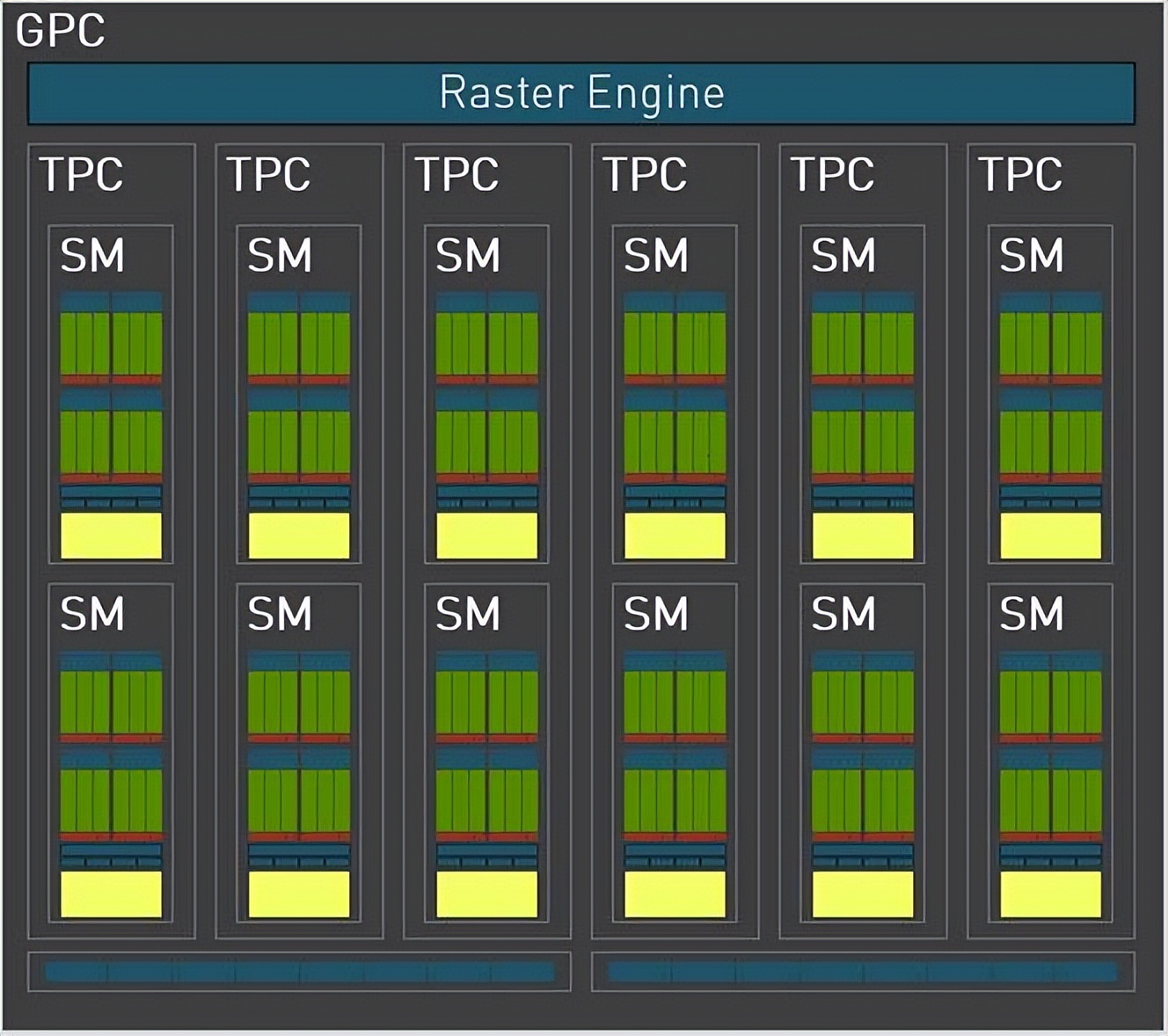 geforcertx306012g显卡评测,nvidiageforcertx4080啥时候出