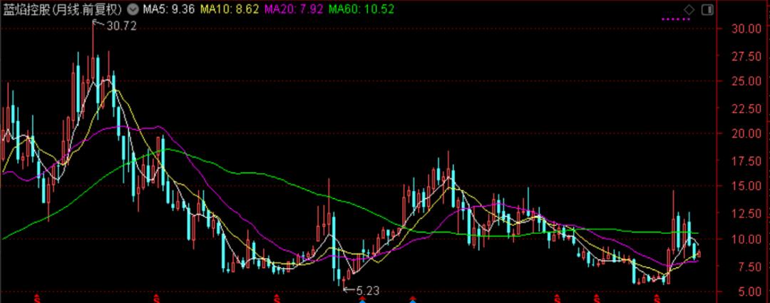 国际油价连涨七周,国际油价或年内破百