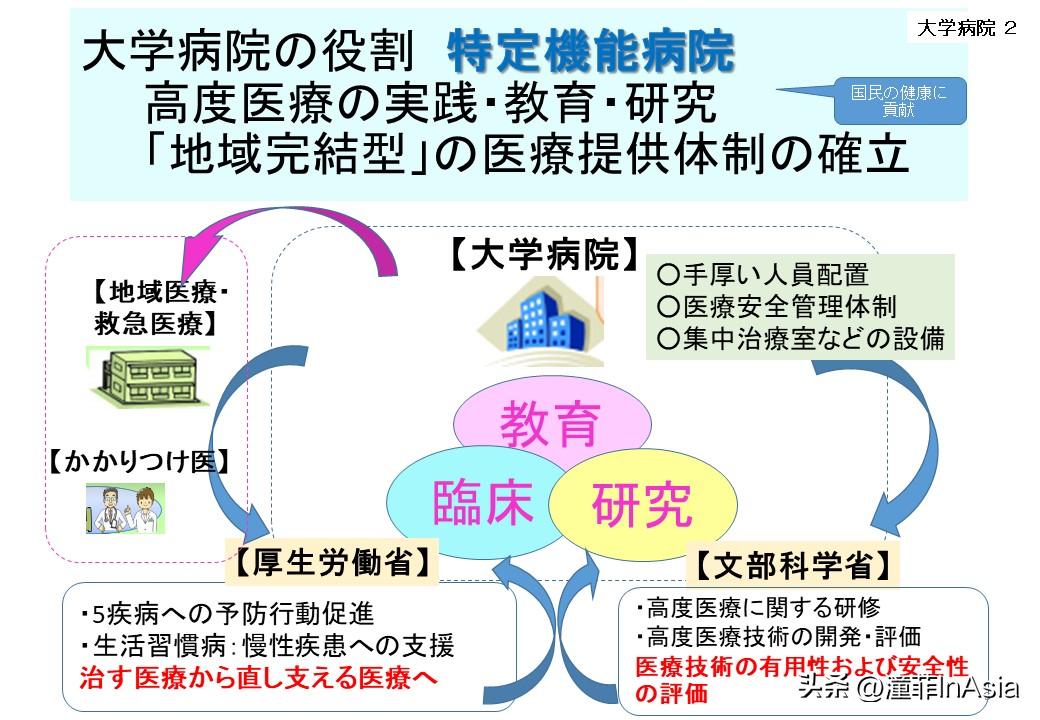 在日就医/医保缴纳及报销详解