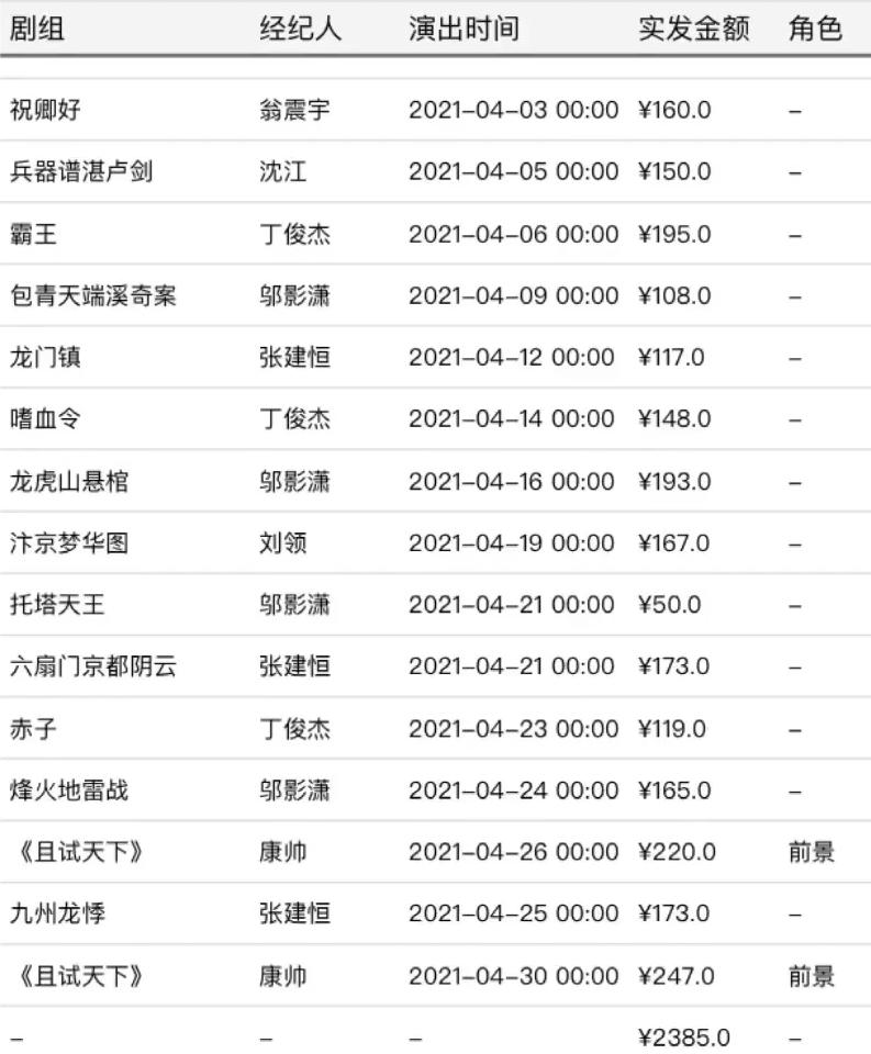 横店女群演真实处境可怜,横店群演泛滥的人