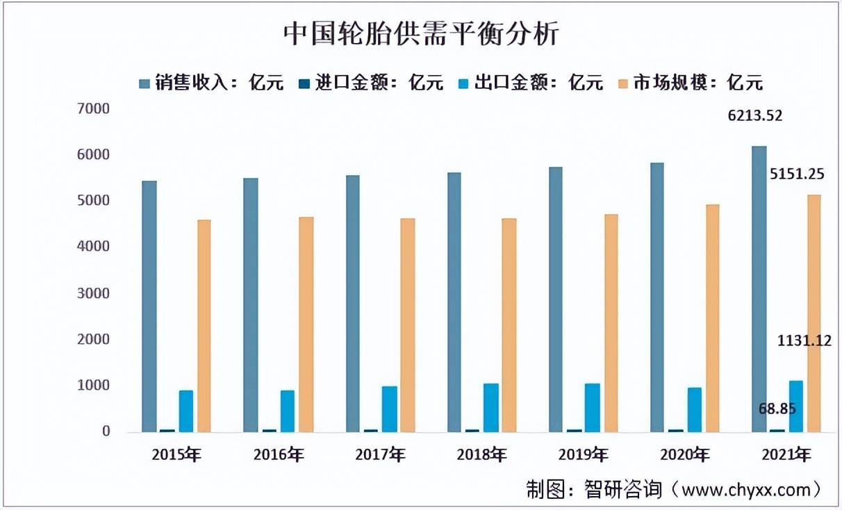 畸形汽车市场,国产轮胎在国外市场
