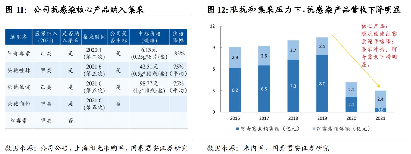 品牌中药OTC龙头,otc中药龙头