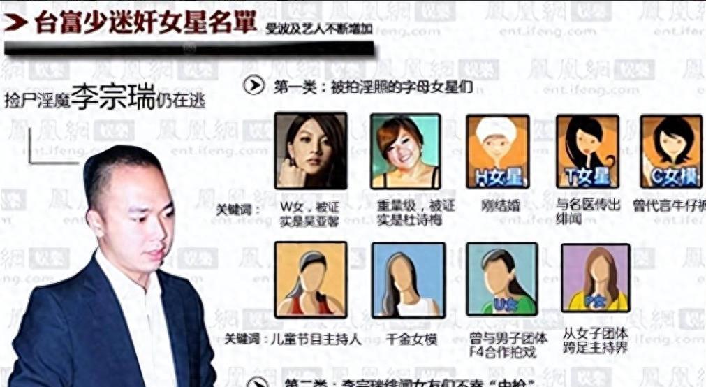 “天下第一淫棍”，玷污60位女艺人被判了29年，入狱后仍飞扬