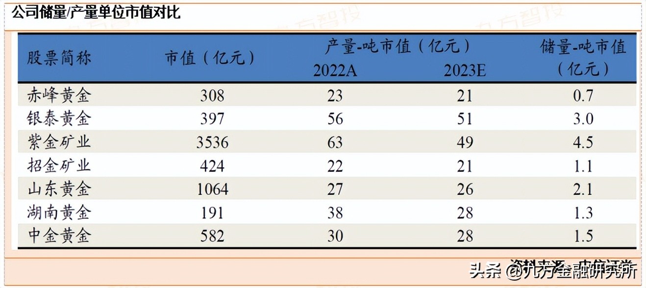 中金黄金扩产,中金黄金产量