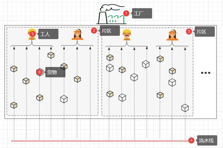 网络通信原理与netty框架,netty是java开发的吗