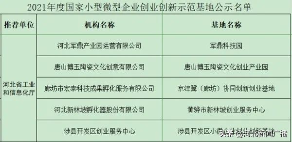 科技园是干嘛的通俗解释,科技园到底是干什么的