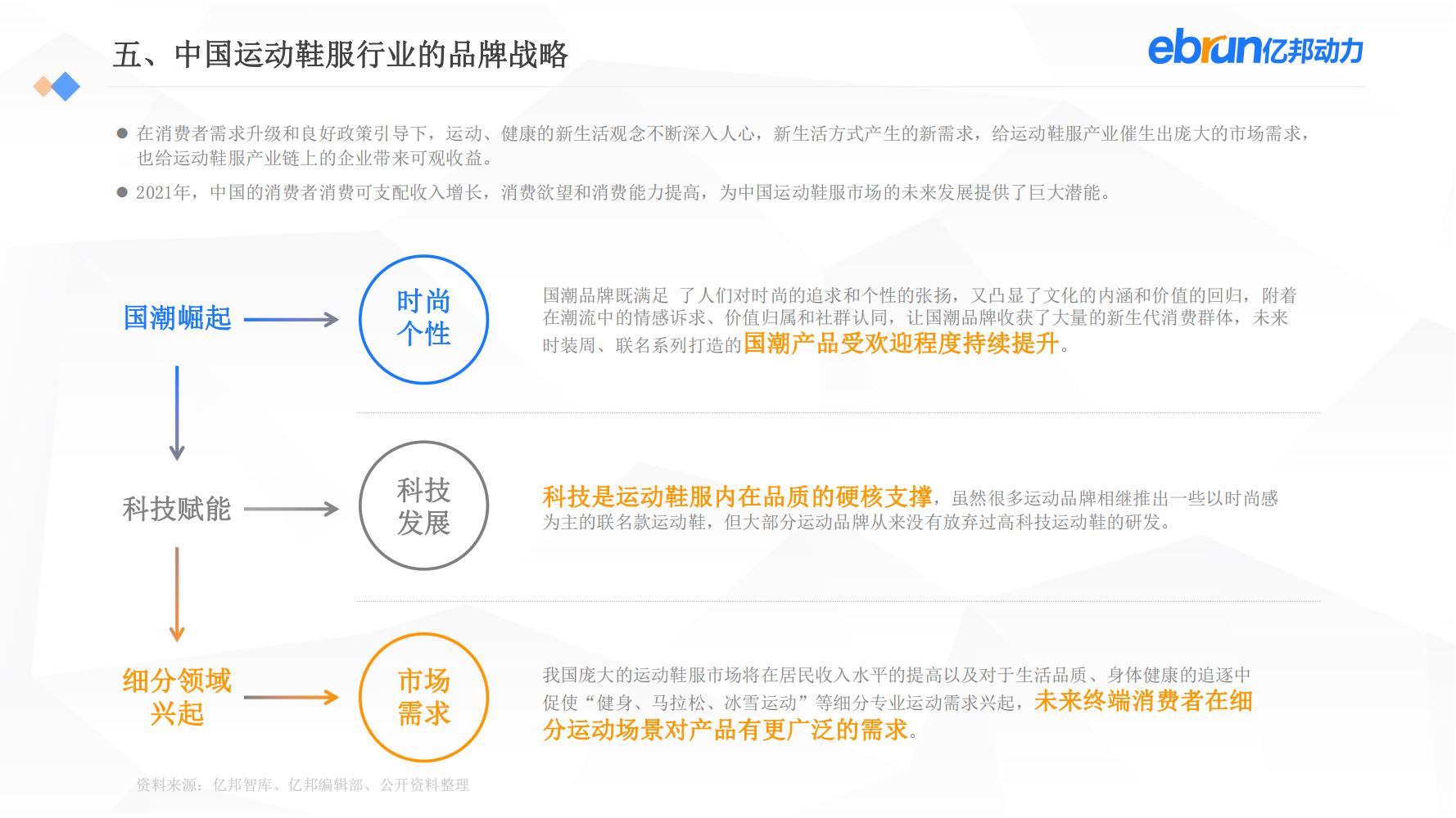 中国新生活方式：共9大行业，17个大品类，洞悉2022市场新机会