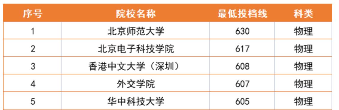 提前批外交学院有哪些,外交学院2023湖北提前批