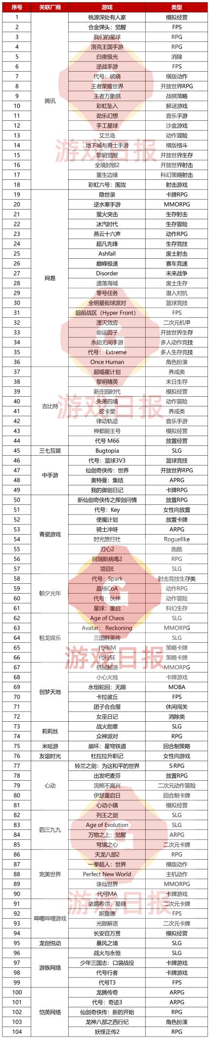 2023新游前瞻,2023年有哪些新游上线