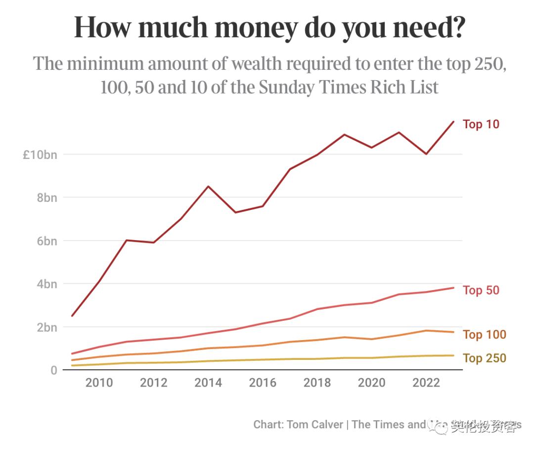 英国富豪排行榜1998,英国富豪榜最新排名