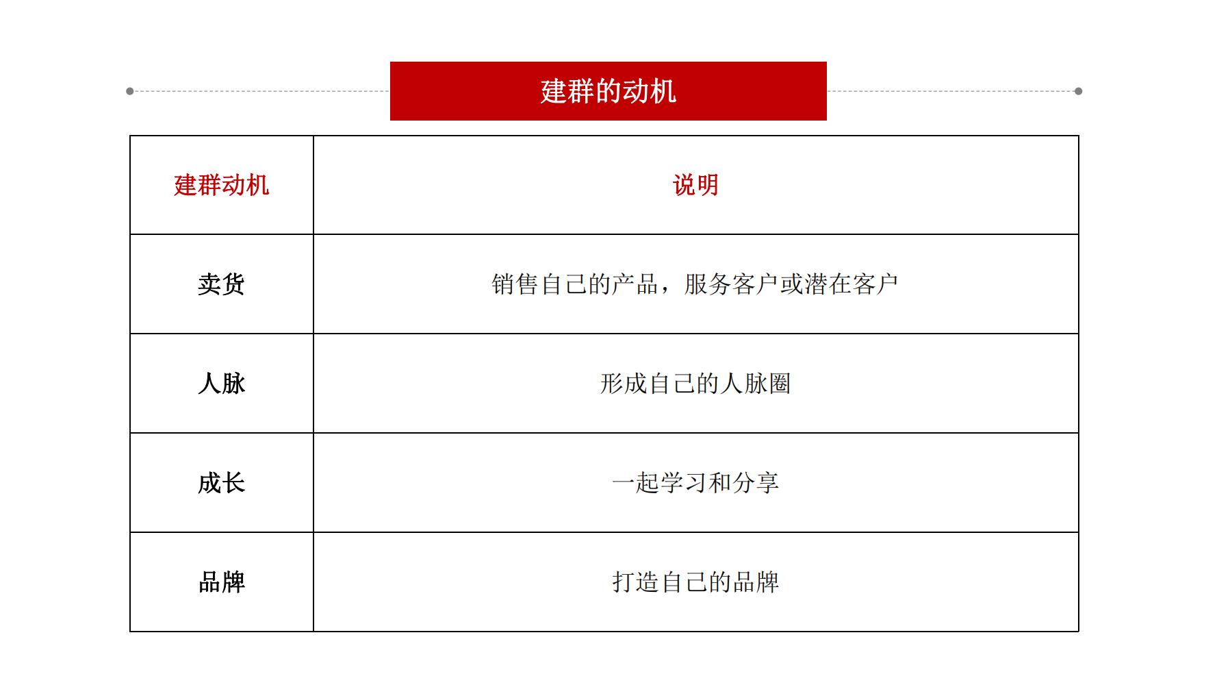 社群营销最快方法和技巧,9个社群营销的方法和技巧