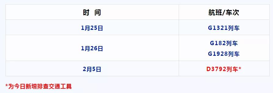 重庆疾控发布最新健康提示 (重庆疾控五一健康提醒)
