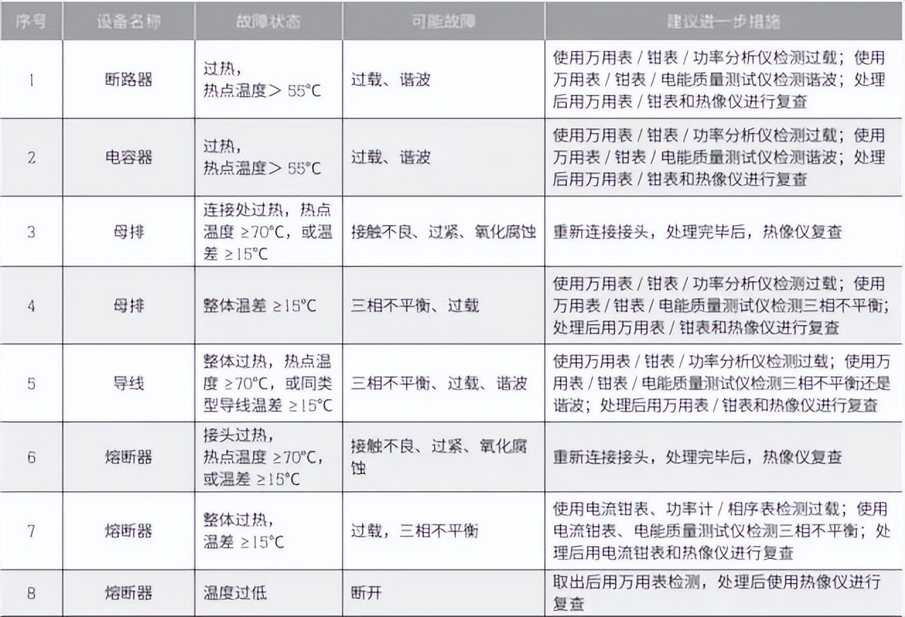 分析设备故障有什么方法,常用设备故障判断方法