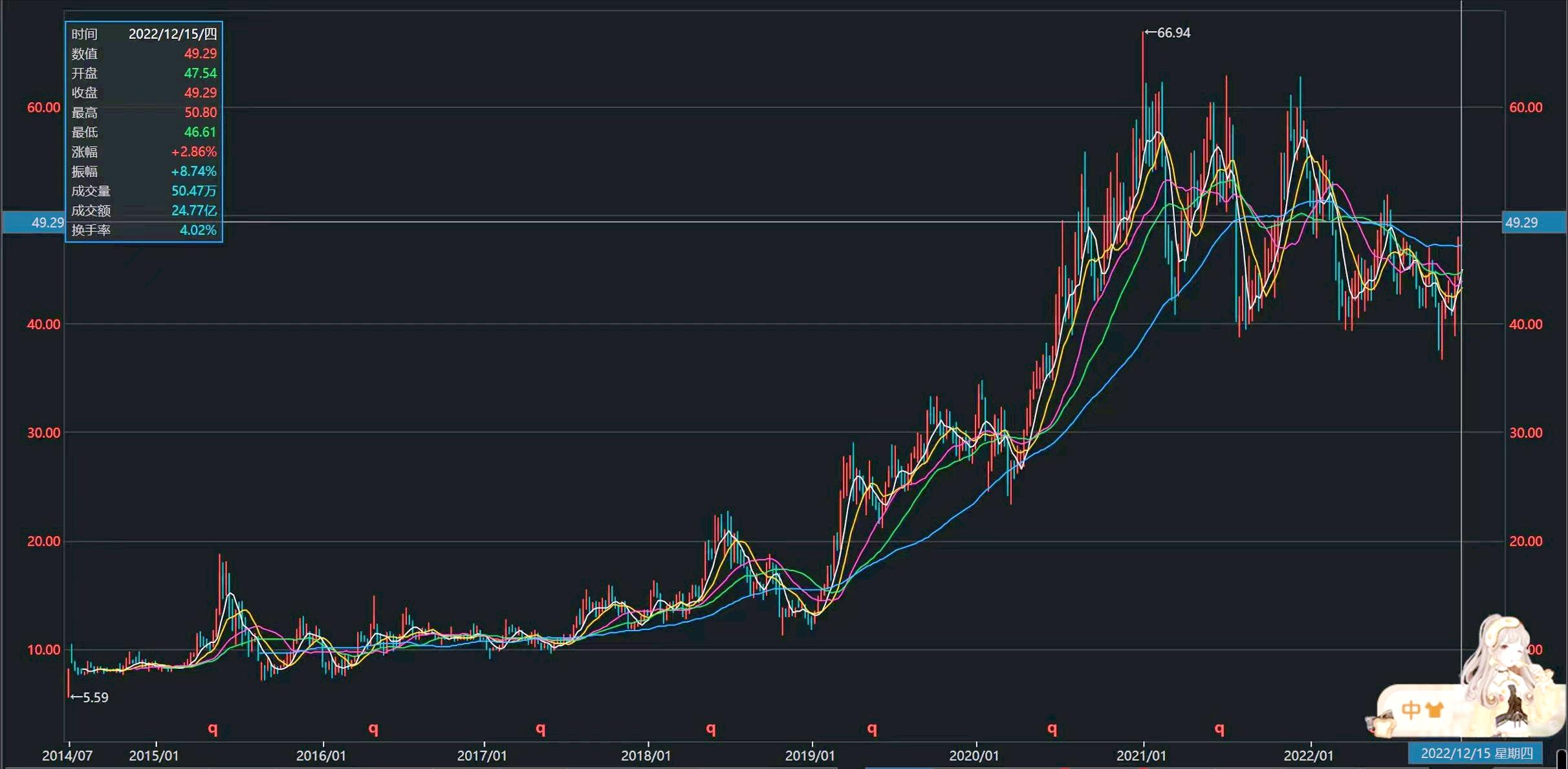 今世缘白酒12年典藏多少钱,今世缘投资