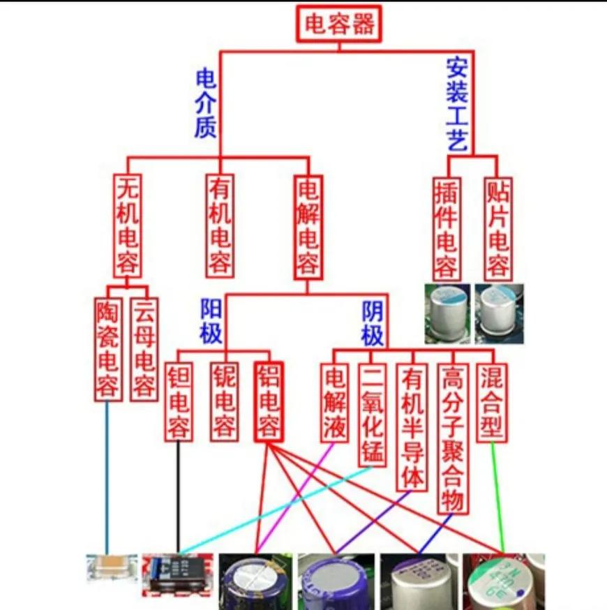 电容器基本知识点,自愈式电力电容器的基本知识