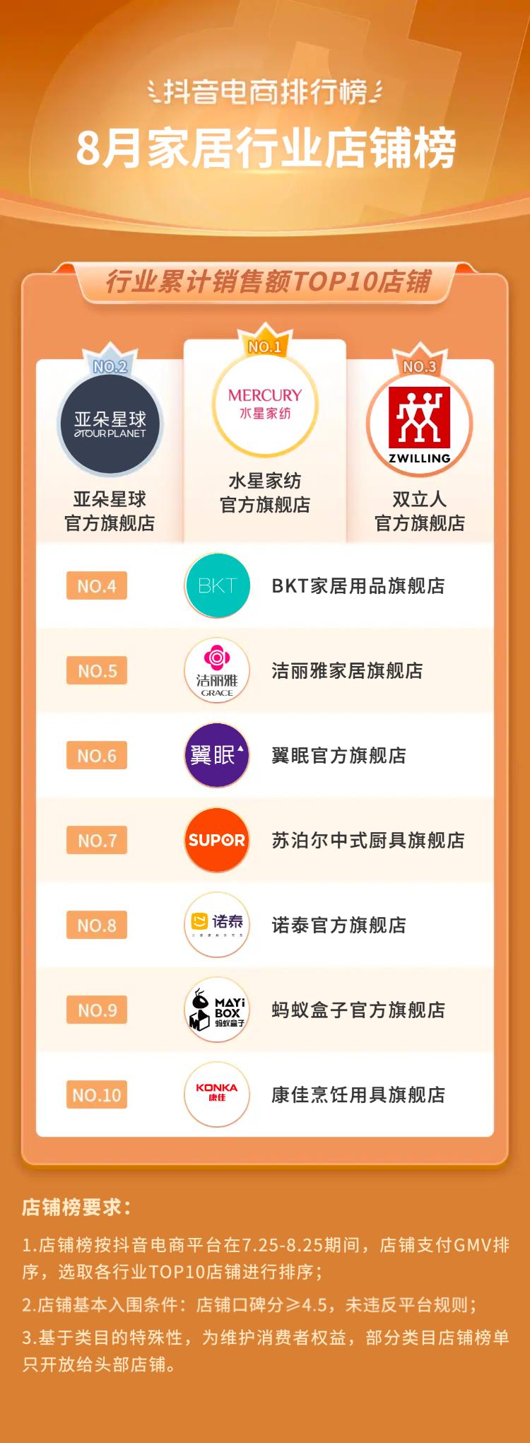 抖音电商2021年热销类目,三月份抖音平台电商带货变化总结