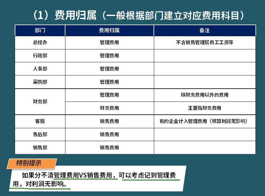 三大费用账务处理方法,财务会计费用类科目有哪些