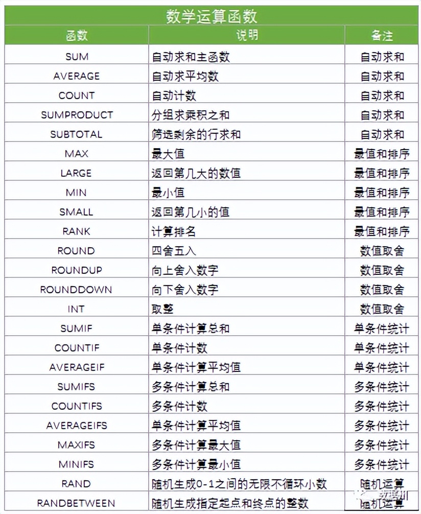 excel的chooseweekday函数公式,财务人员常用的21个excel函数公式
