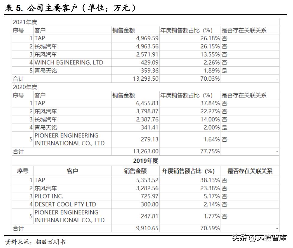 吉姆尼天铭tmax6000绞盘,天铭绞盘12500磅多少钱