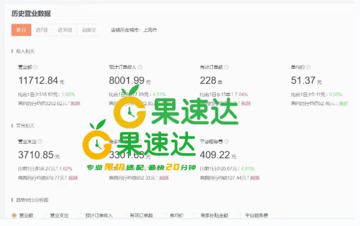 水果店卖榴莲10个有8个亏钱,十个水果店九个亏怎么才挣钱