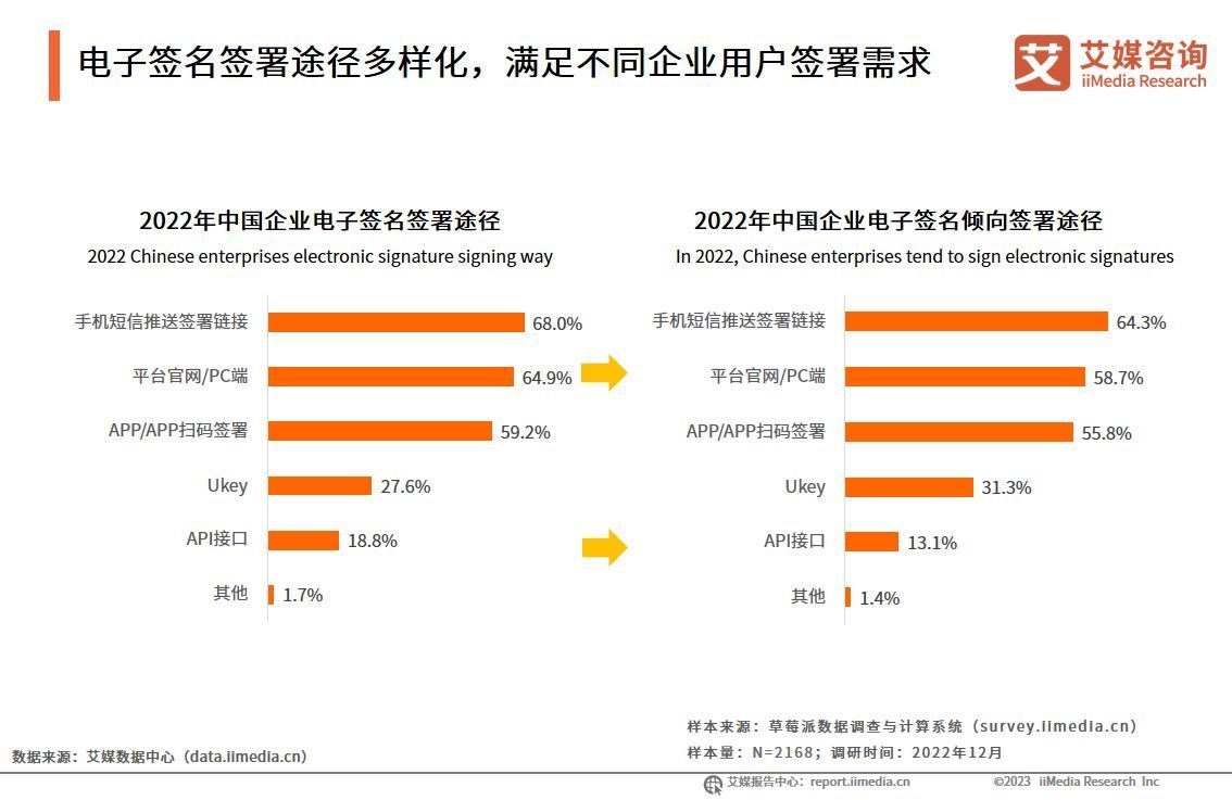 艾媒咨询|2022年中国电子签名行业年度发展研究报告