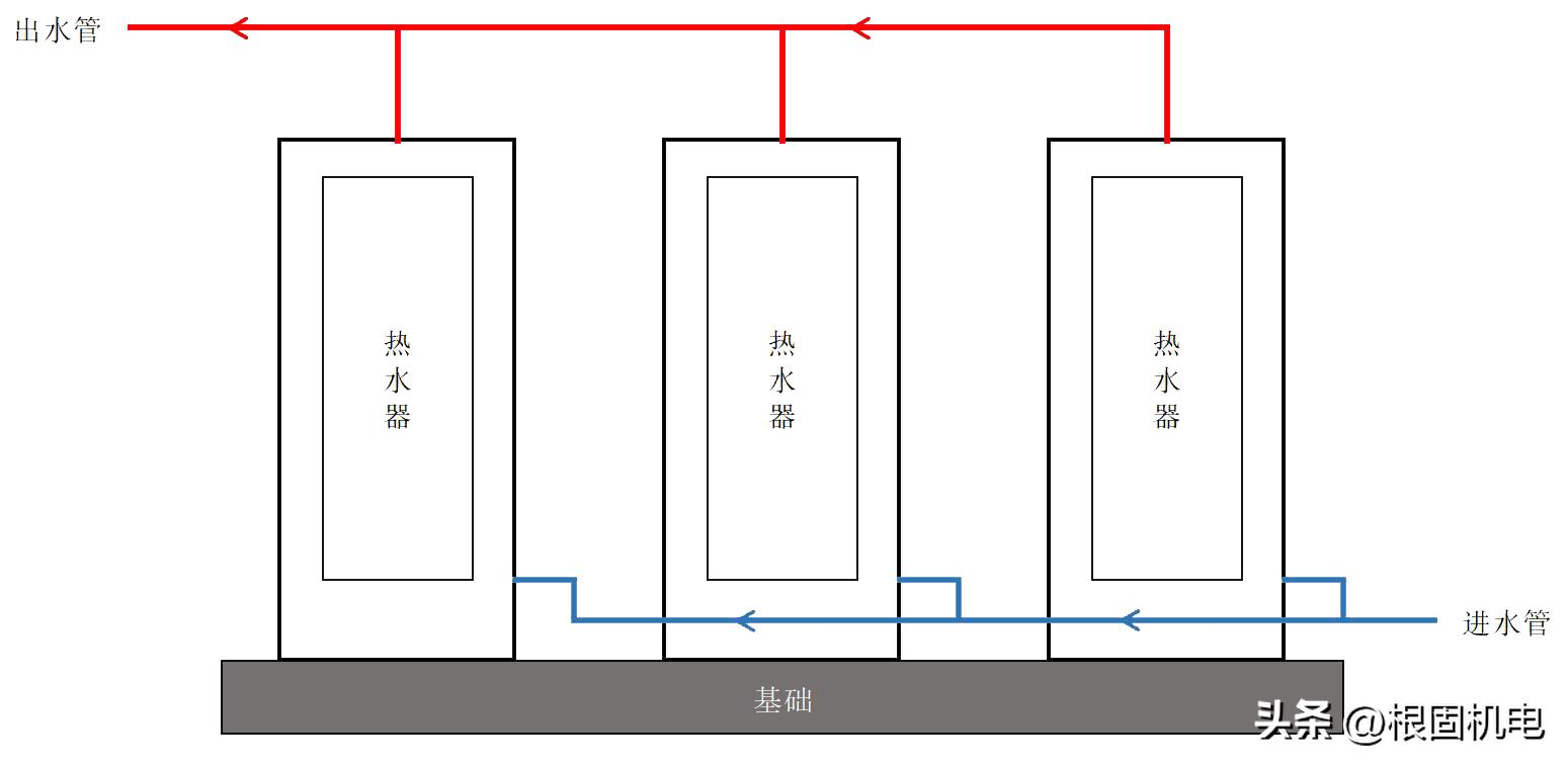 商用燃气热水器管道排法,商用热水器的管怎么安装