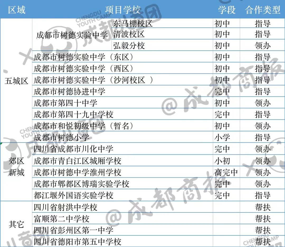 成都树德中学外国语校区招生简章,成都树德实验中学哪个校区最好