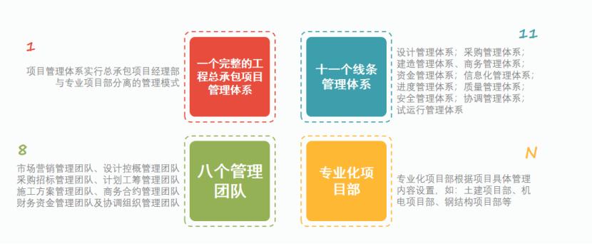 建筑企业管理的十大思路,建筑企业该如何提升经营管理