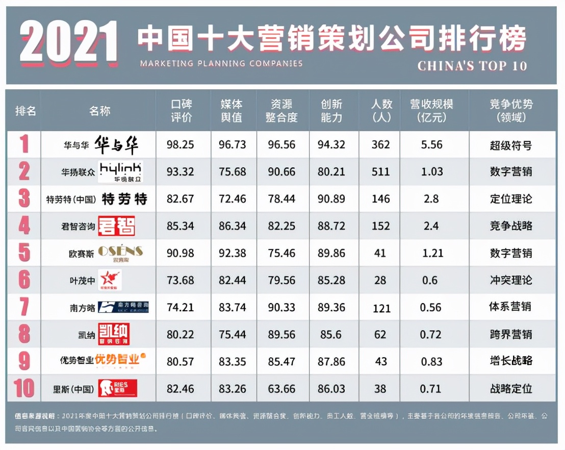 读懂营销四大经典理论,读懂华为核心技术