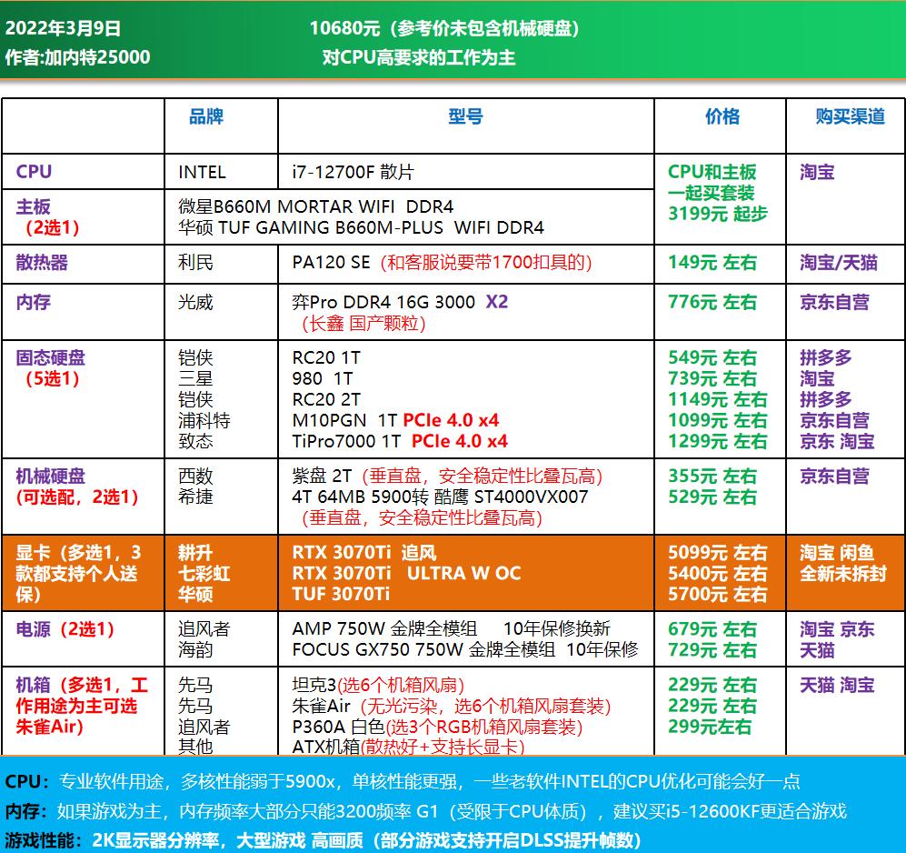 高端电脑diy装机配置单,1w元diy电脑最强配置单