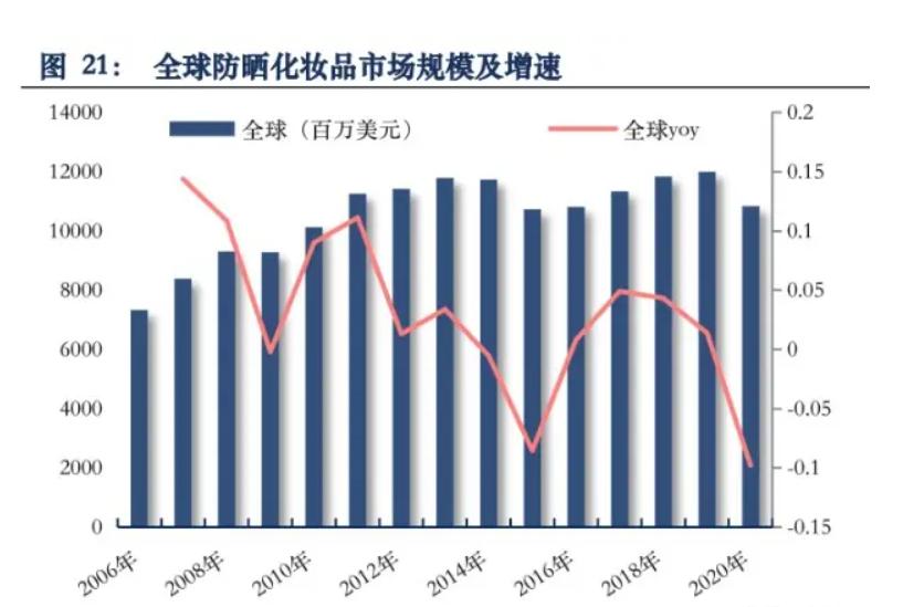 夏季好卖的防晒用品有哪些,夏天防晒用品好卖吗