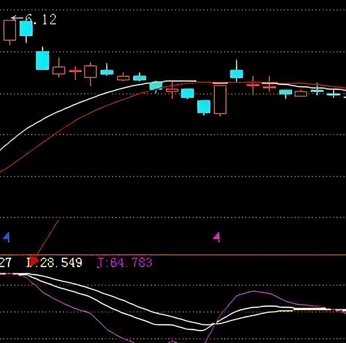 15分钟kdj绝密用法,5分钟读透kdj指标精准把握买卖点