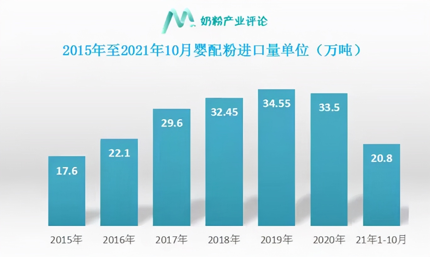 婴配粉属于哪个进口商品类别,婴配粉2023市场占比