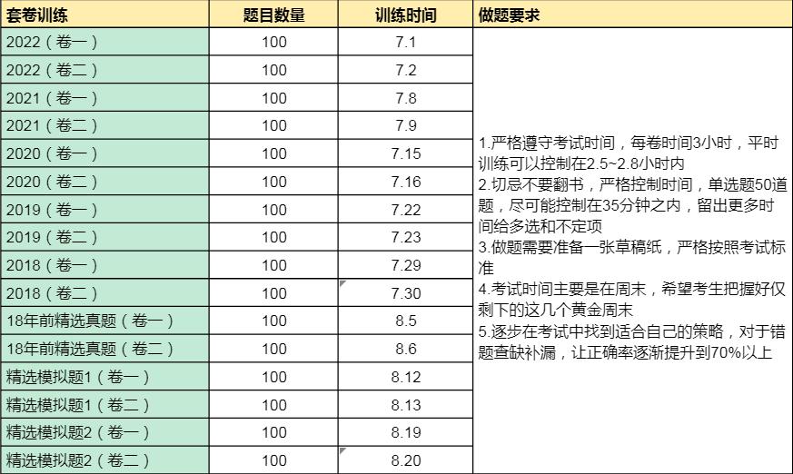 法考六月还没复习一轮着急吗,法考最晚复习从几月份开始