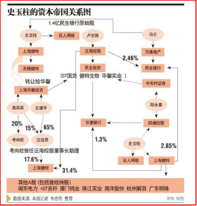 脑白金从50万元起步赚到100亿,脑白金的成功运作对我们有何启示