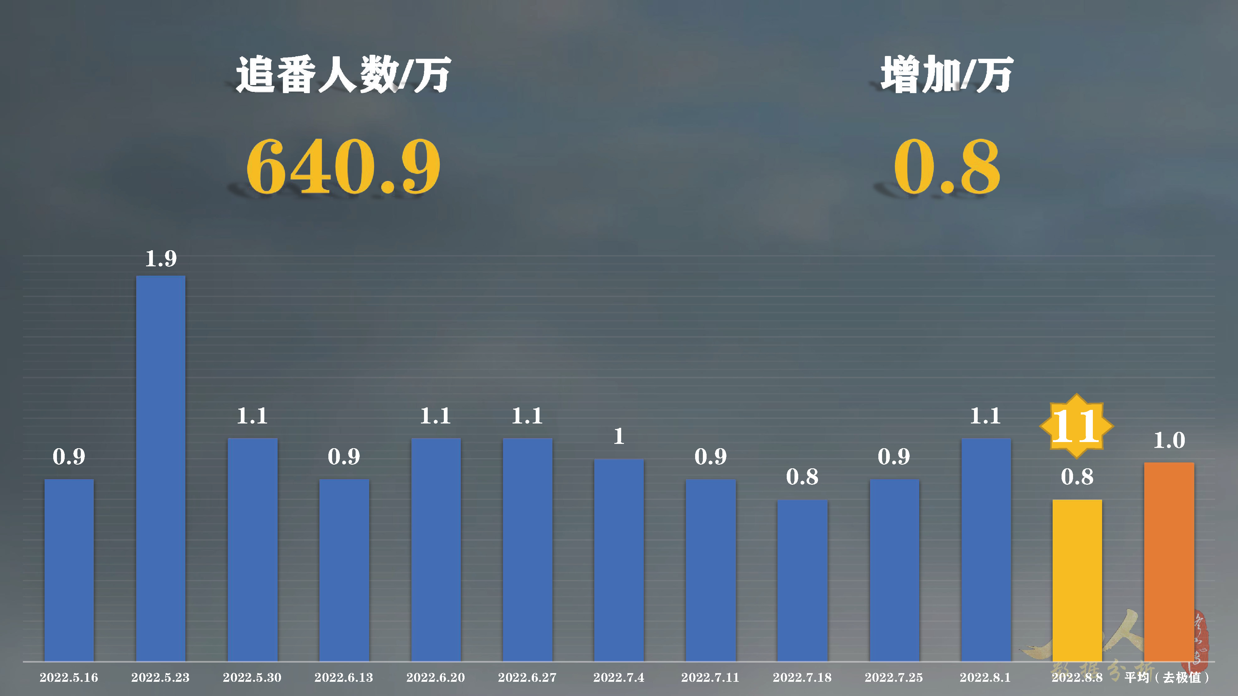 凡人修仙传动漫还在继续拍吗,凡人修仙传动漫播完估计多少年