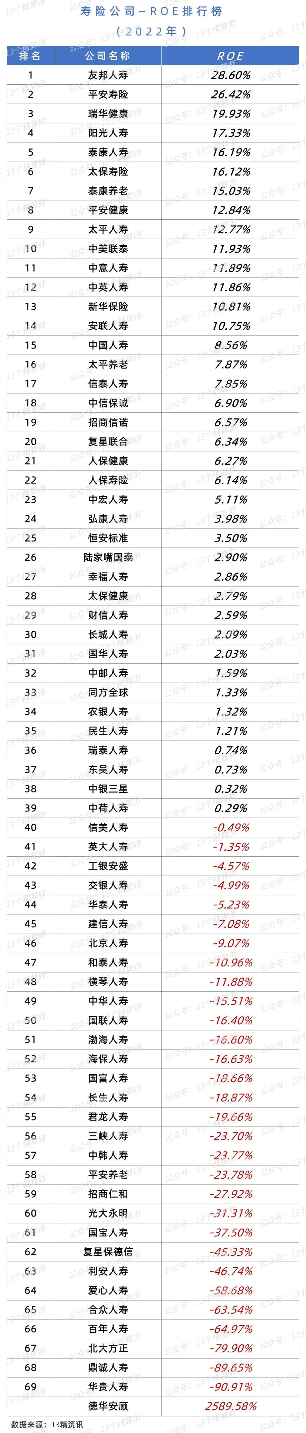 2020寿险竞争力排名,寿险业绩排名