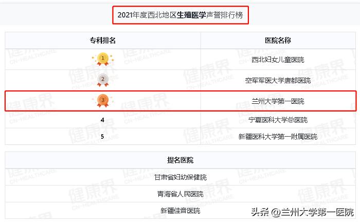 甘肃省兰大第一医院,甘肃兰大一院生殖医院