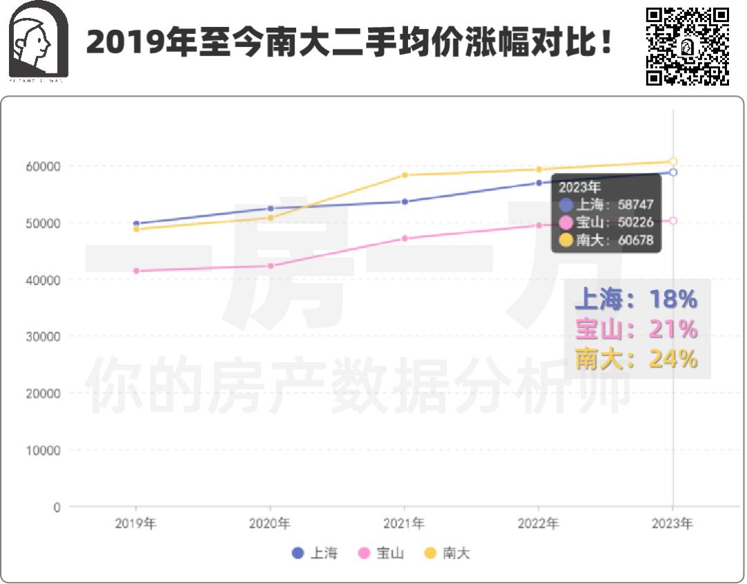南大！桃浦！能否实现1+1＞2的效果？带飞西北部经济价值增长？