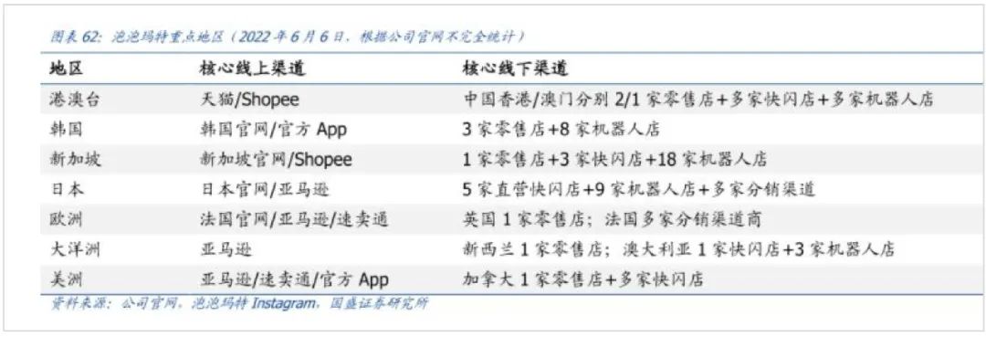 泡泡玛特重塑重生,泡泡玛特鼠年
