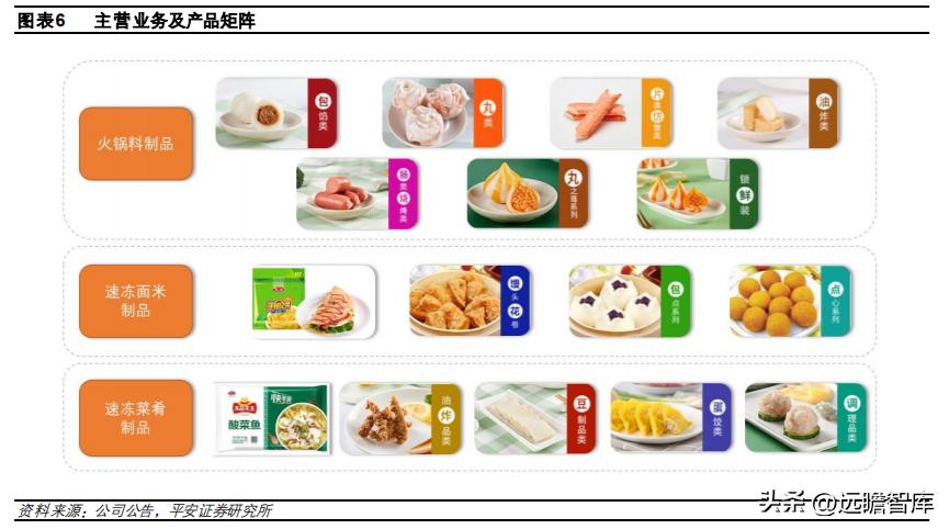 速冻食品龙头，安井食品：乘风破浪，向预制菜肴领域迁移赋能