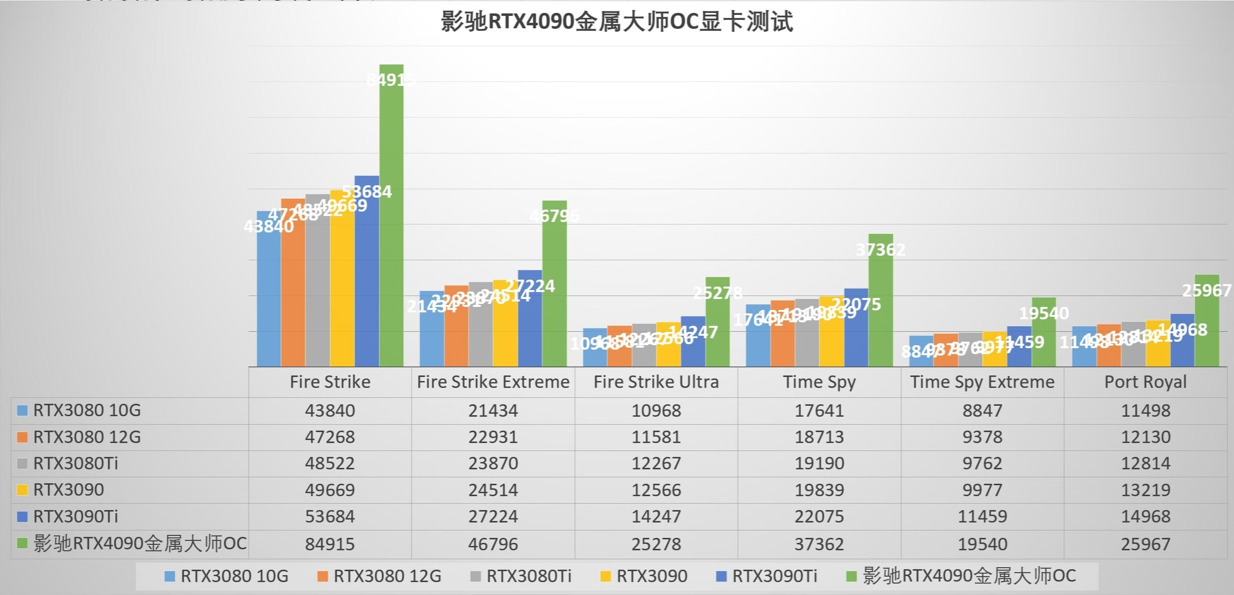 影驰geforcertx4090gamingxtrio,影驰3060金属大师显卡排名