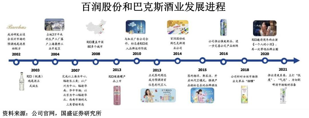 百润股份威士忌,百润股份预调酒趋势