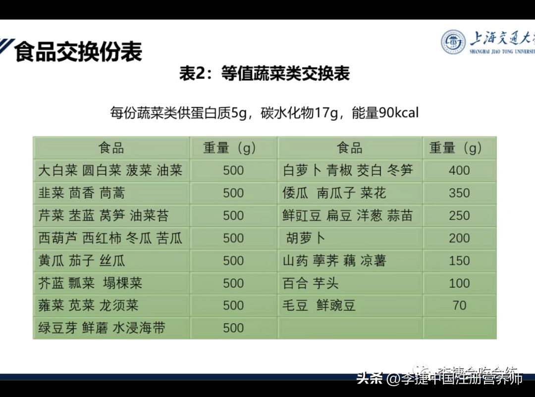 2023版糖尿病饮食指南,2022年糖尿病膳食指南食谱