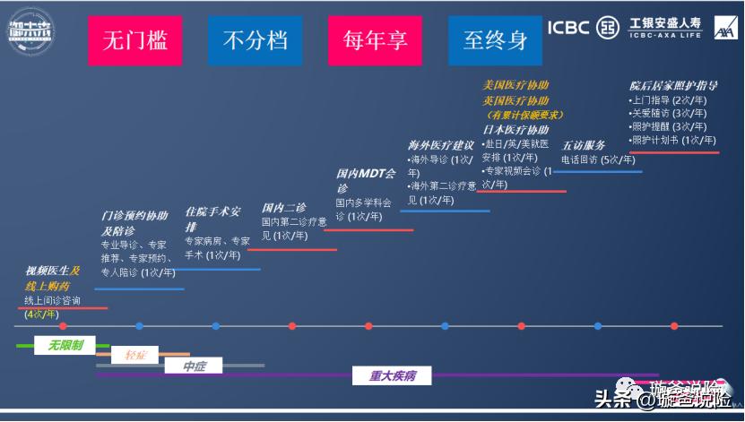 工银安盛御享颐生重疾保险,工银安盛御享人生重疾险怎么样