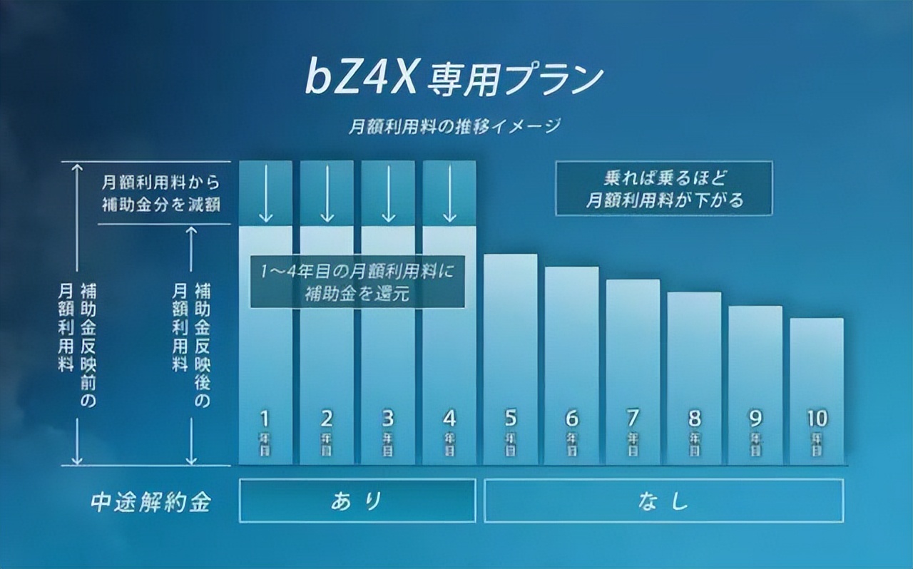 丰田bz4x销售价格,丰田bz4x预订情况