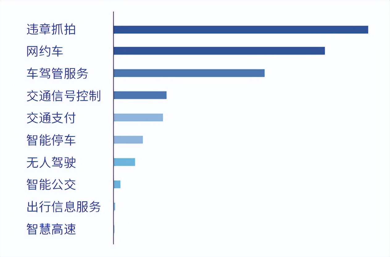 红绿灯对交通拥堵的影响,红绿灯对于交通管理的作用和意义