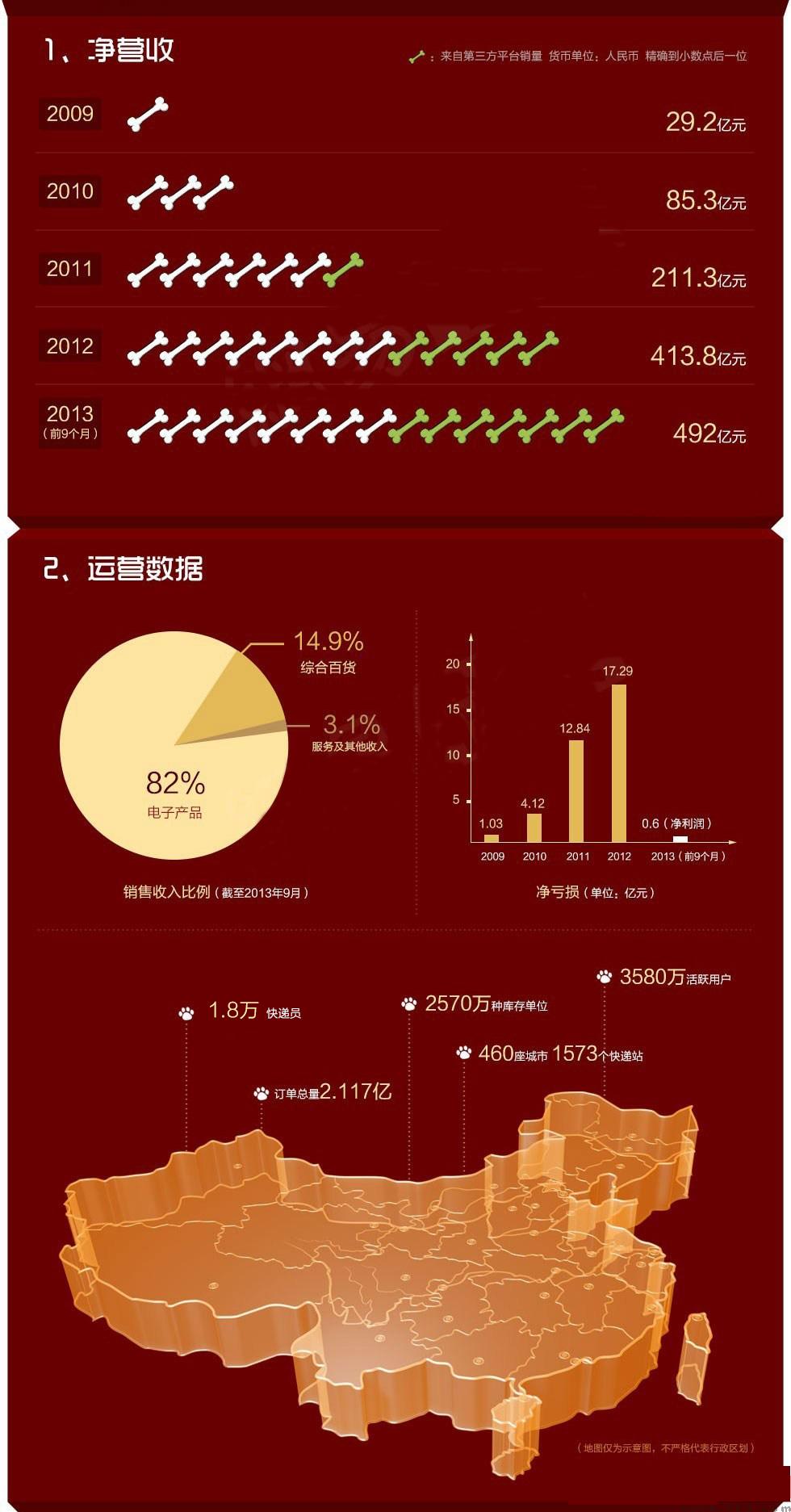 盘点在维也纳证券交易所上市的中国企业之京东篇