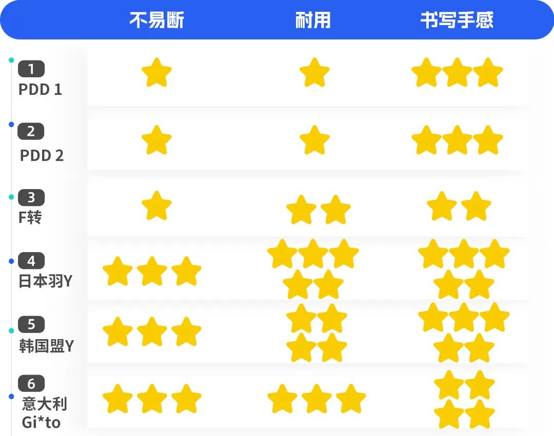 食用粉笔对身体有什么危害,粉笔灰的危害到底有多大