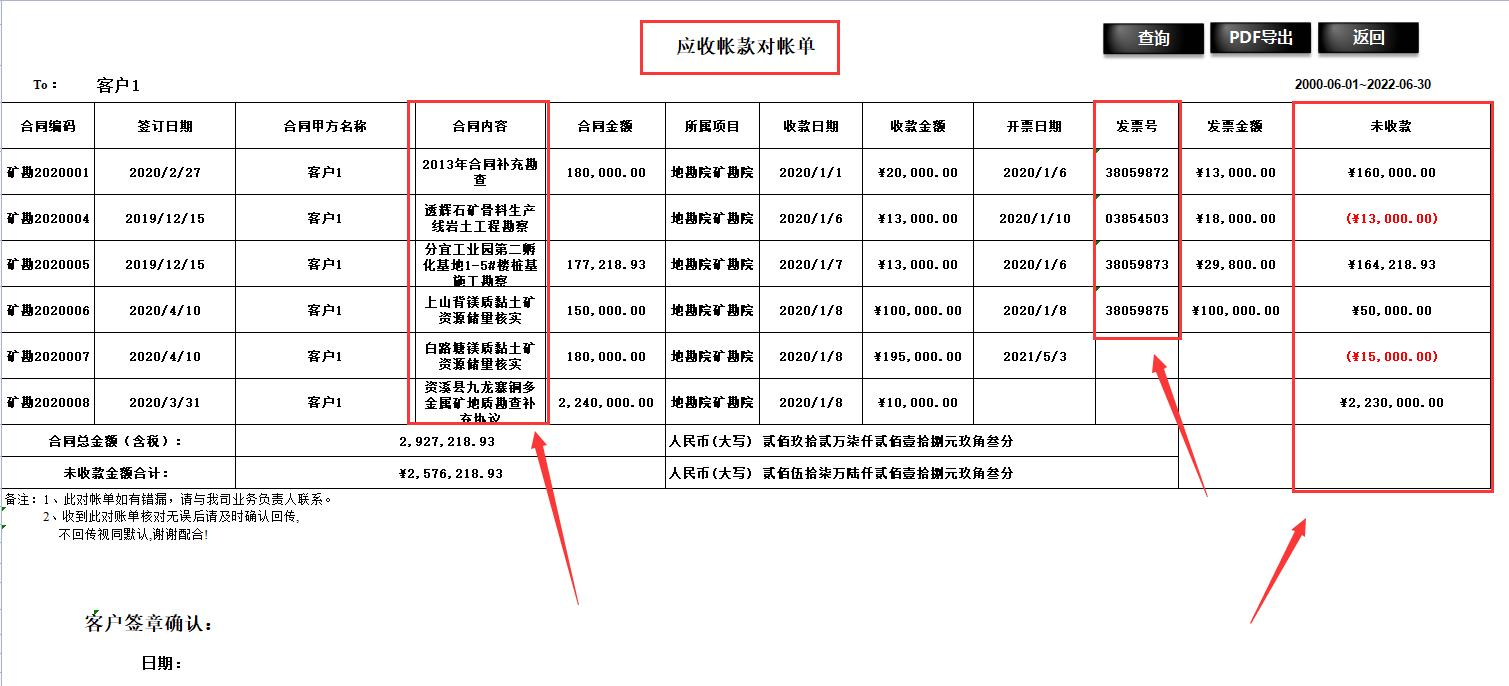 年薪20w主管,年薪20万的财务岗位